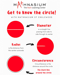 radius.mathnasium