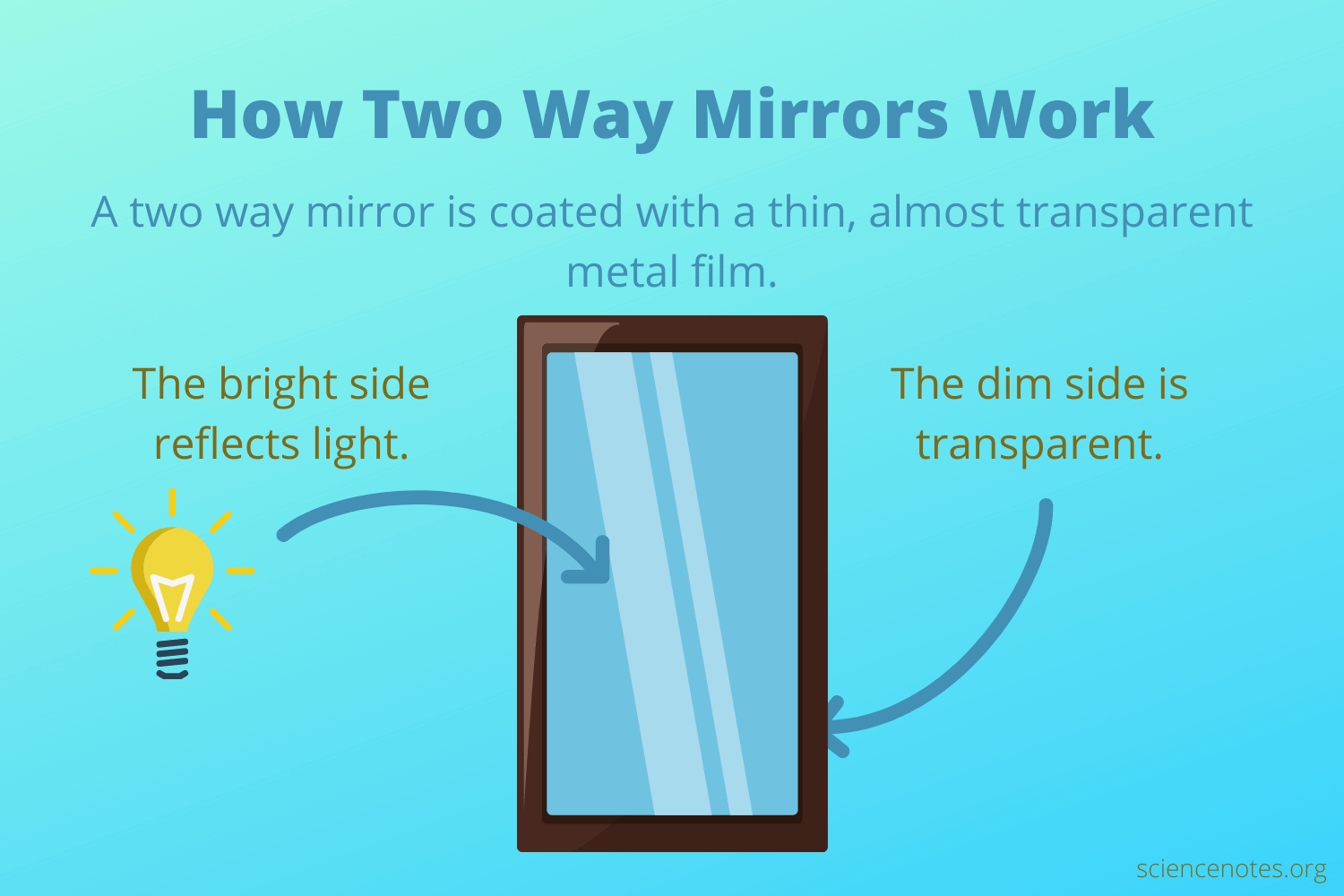 double sided mirror?