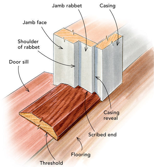 door threshold