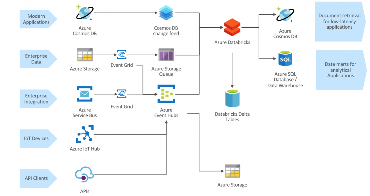 react databricks