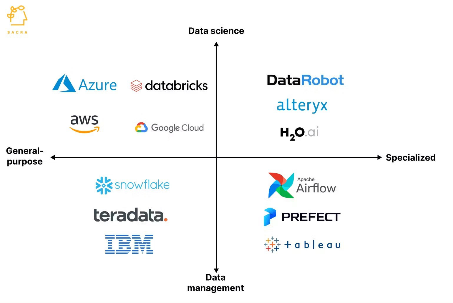 Is Databricks Stock a Good Investment?